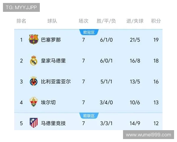 西甲联赛17轮直播:西甲联赛第17轮的直播安排与赛事分析 西甲联赛17轮直播:西甲联赛第17轮的直播安排与赛事分析