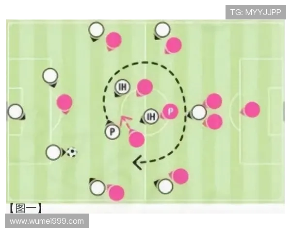 足球比赛中的全场控制与战术执行