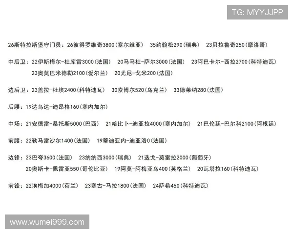 法甲球员最新数据统计汇总