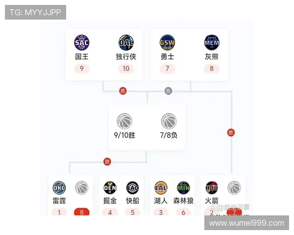 火箭队与湖人季后赛录像及关键战术分析