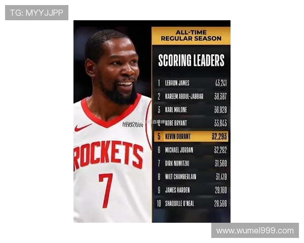 杜兰特各队胜率分析勇士最高74篮网次之火箭60排名第三太阳雷霆紧随其后